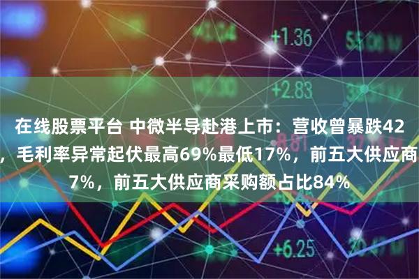 在线股票平台 中微半导赴港上市：营收曾暴跌42%净利润过山车，毛利率异常起伏最高69%最低17%，前五大供应商采购额占比84%